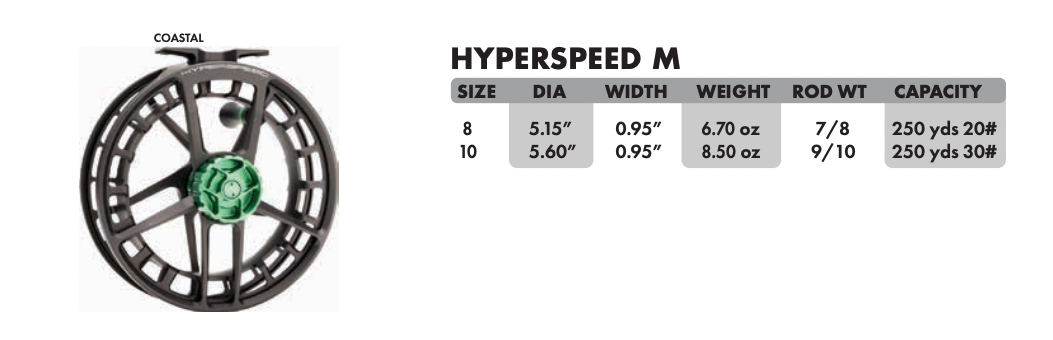 8 weight fly reels Econ 101 7/8 Fishing Reel Fly Reel Size Chart: Guide