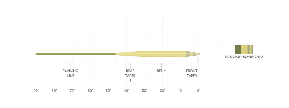 Scientific Anglers Amplitude Smooth CARP Fly Line - New!