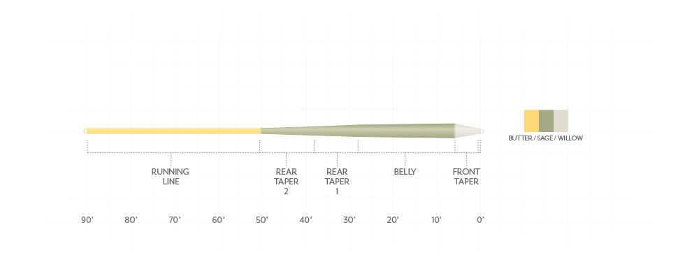 Scientific Anglers Amplitude Smooth Trout GP Fly Line - New!