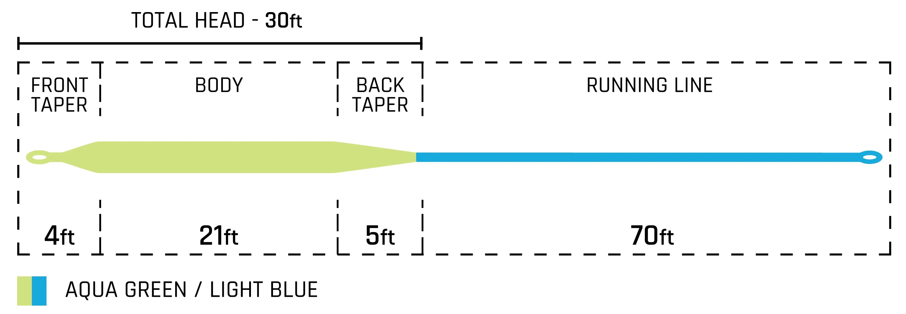 Cortland Striped Bass Float Fly Line