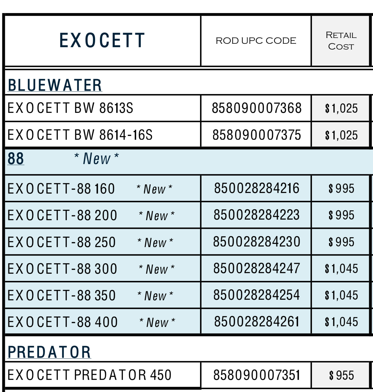 Exocett 88 Fly Rod Specs