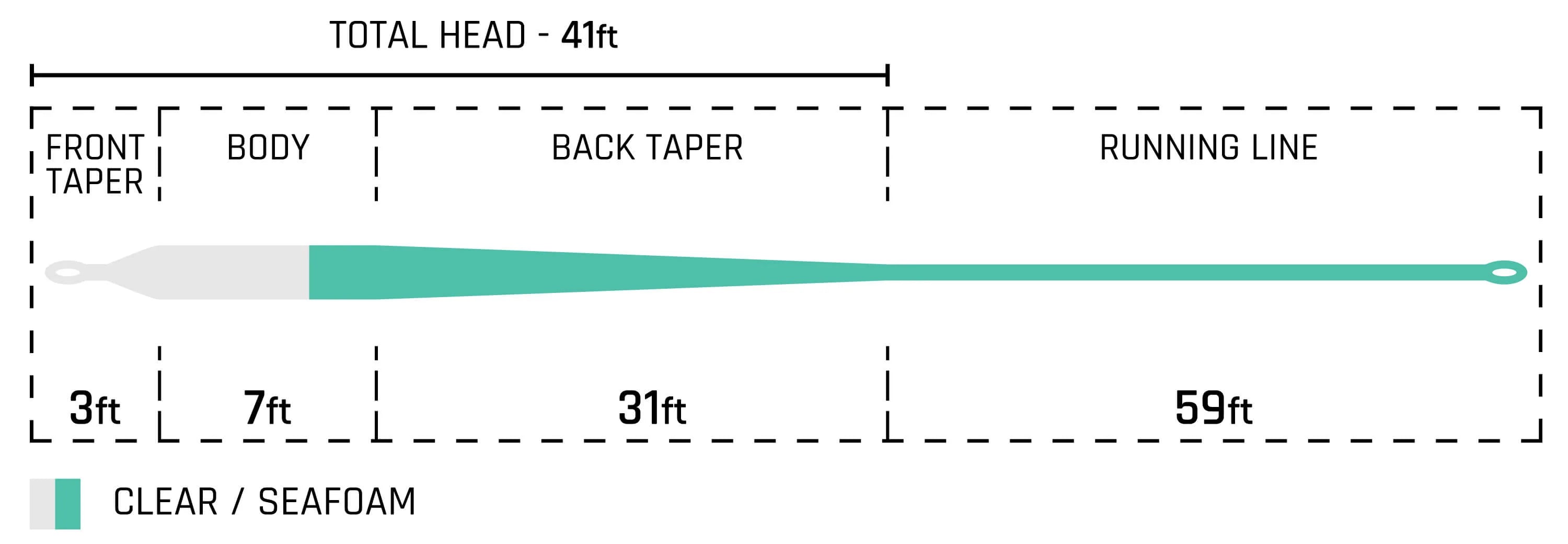 Cortland Ghost Tip Fly Line - Tropic Plus Series