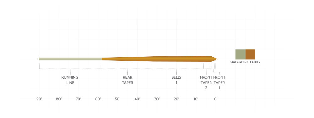 Scientific Anglers Mastery Panfish Fly Line - New!