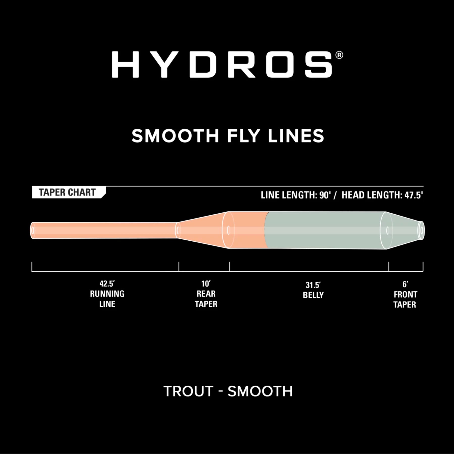 orvis fly line dressing Orvis Pro Ignitor Textured Fly Line