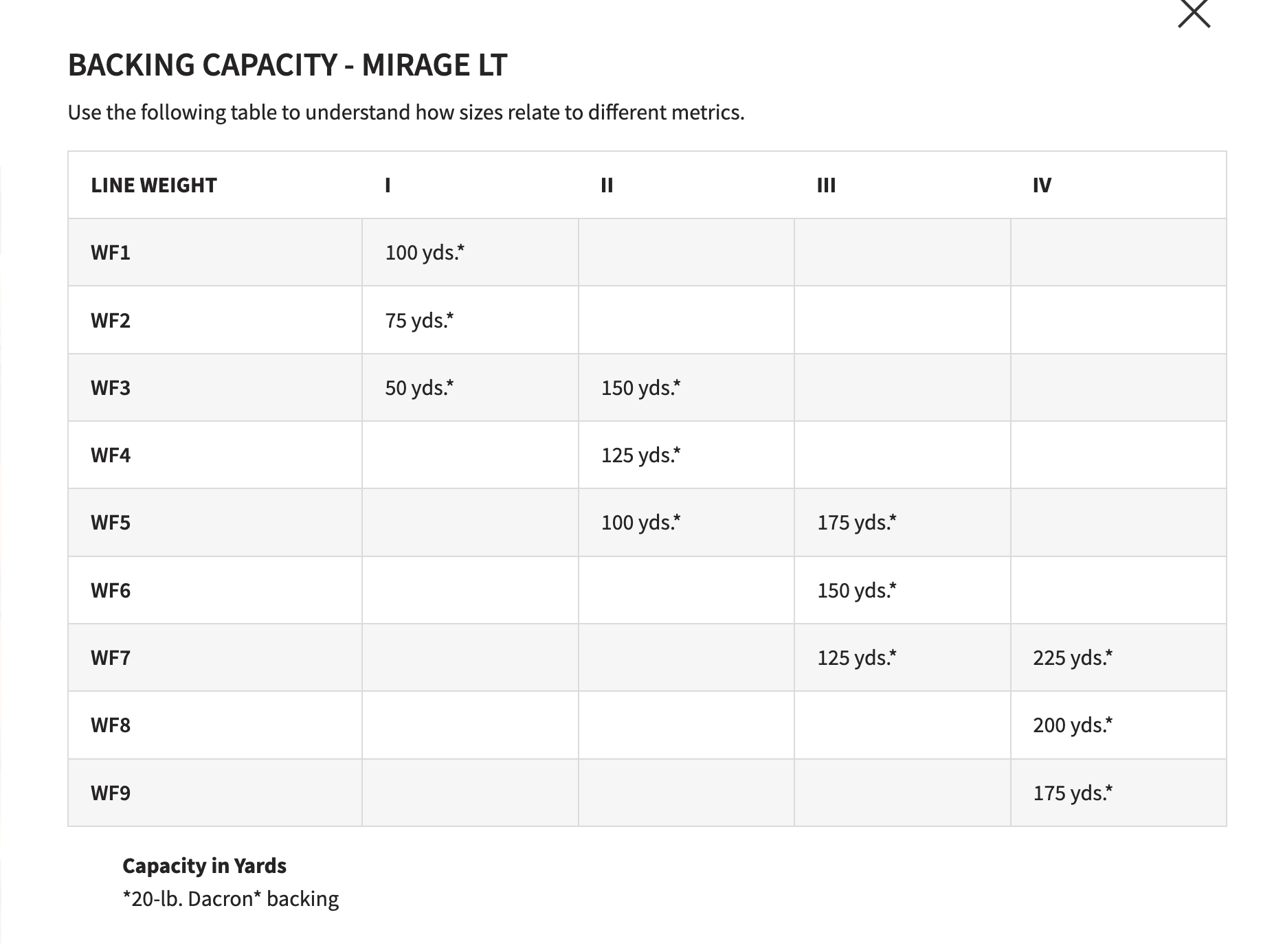 Orvis Mirage LT Blackout specs backing capacity