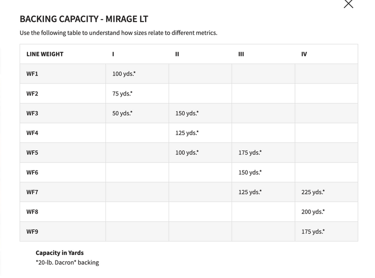 Orvis Mirage LT Blackout specs backing capacity