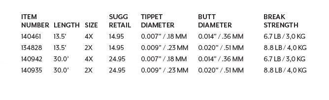 Scientific Anglers Absolute EURO NYMPH Leaders