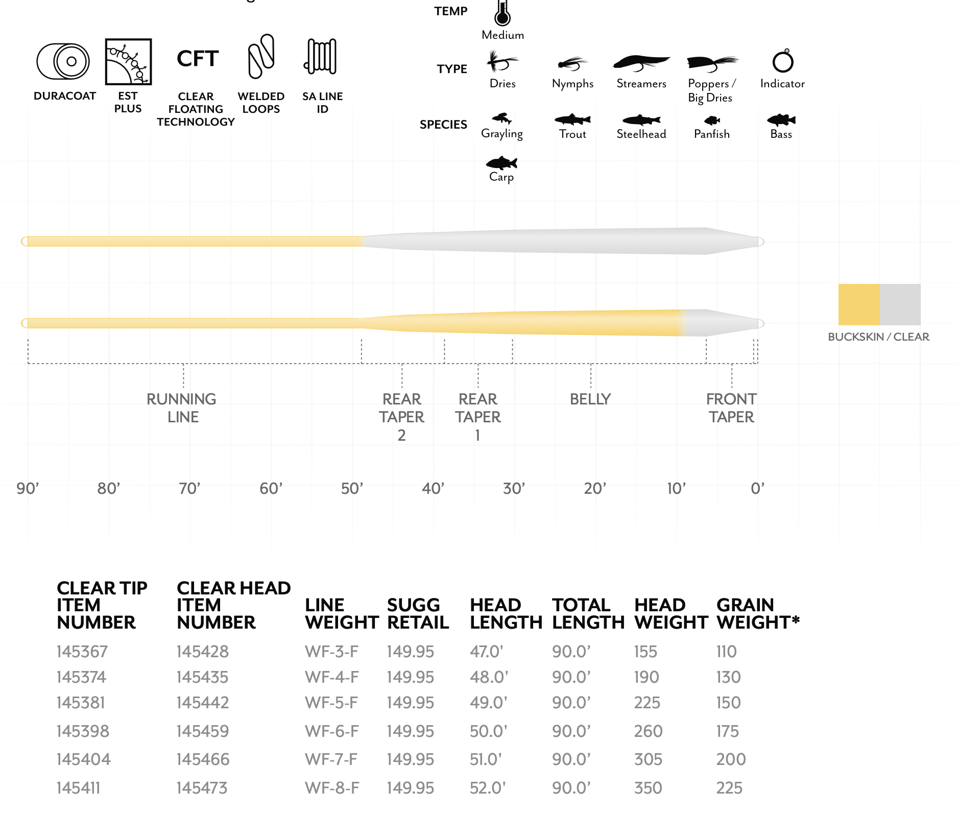 Scientific Anglersプレミアム海水Leaders　並行輸入品 Scientific Anglersプレミアム海水Leaders 並行輸入品