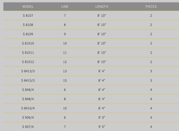 Scott Sector Specs