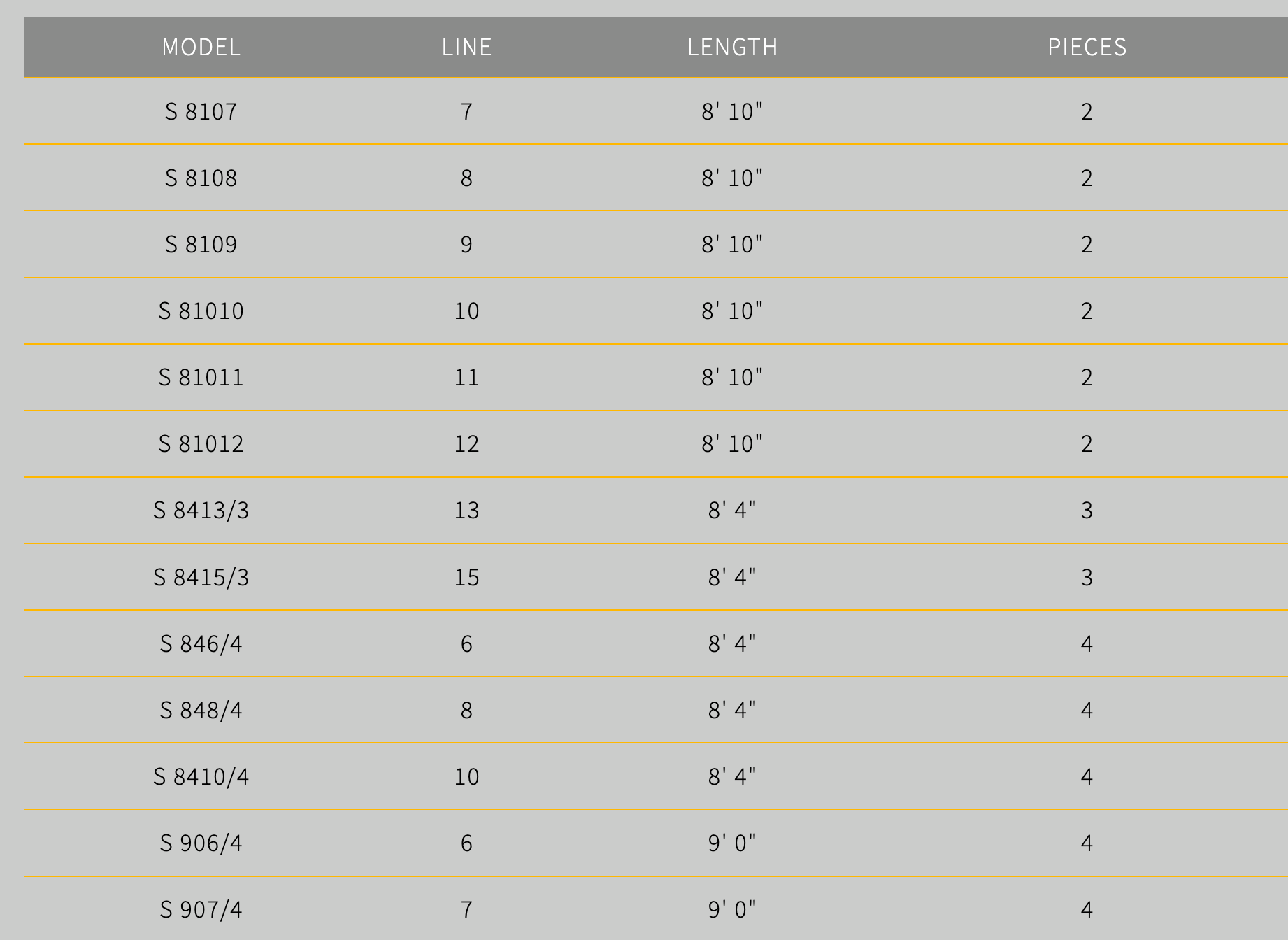 Scott Sector Specs