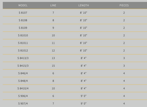 Scott Sector Specs