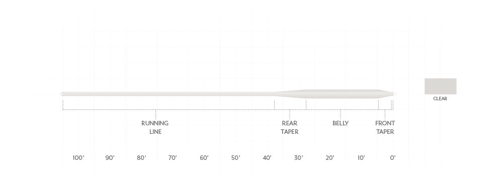 Scientific Anglers Sonar Saltwater Intermediate Clear Fly Line (Tropical) - Updated!