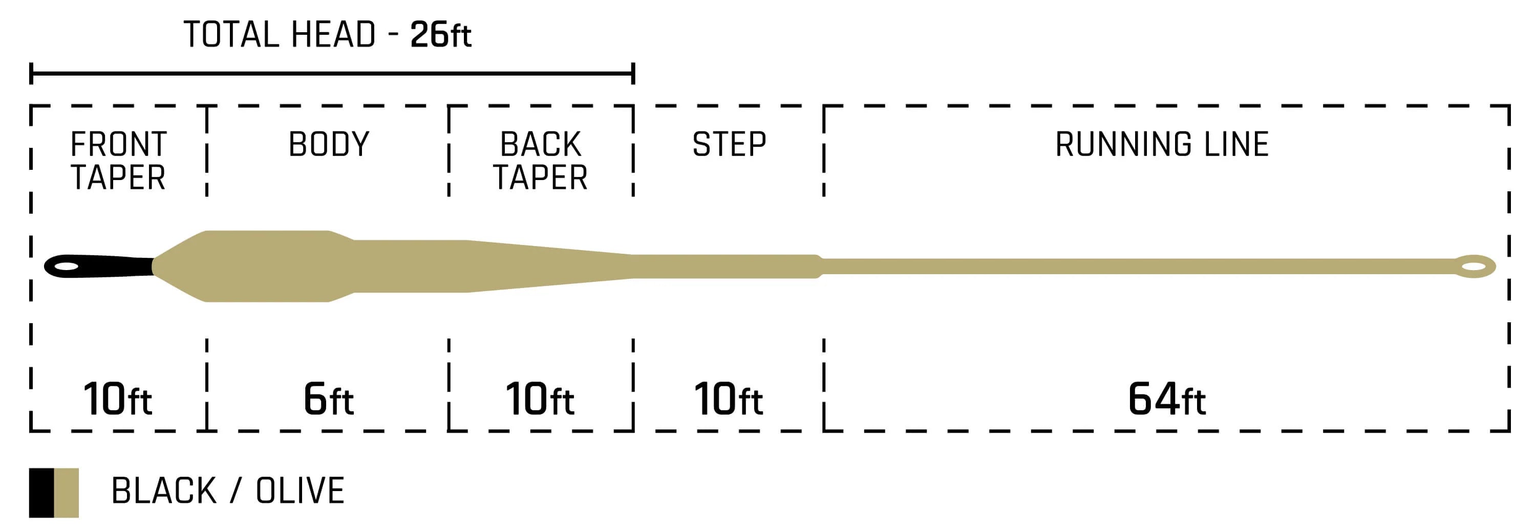 Cortland STREAMER SINK TIP 10 Fly Line