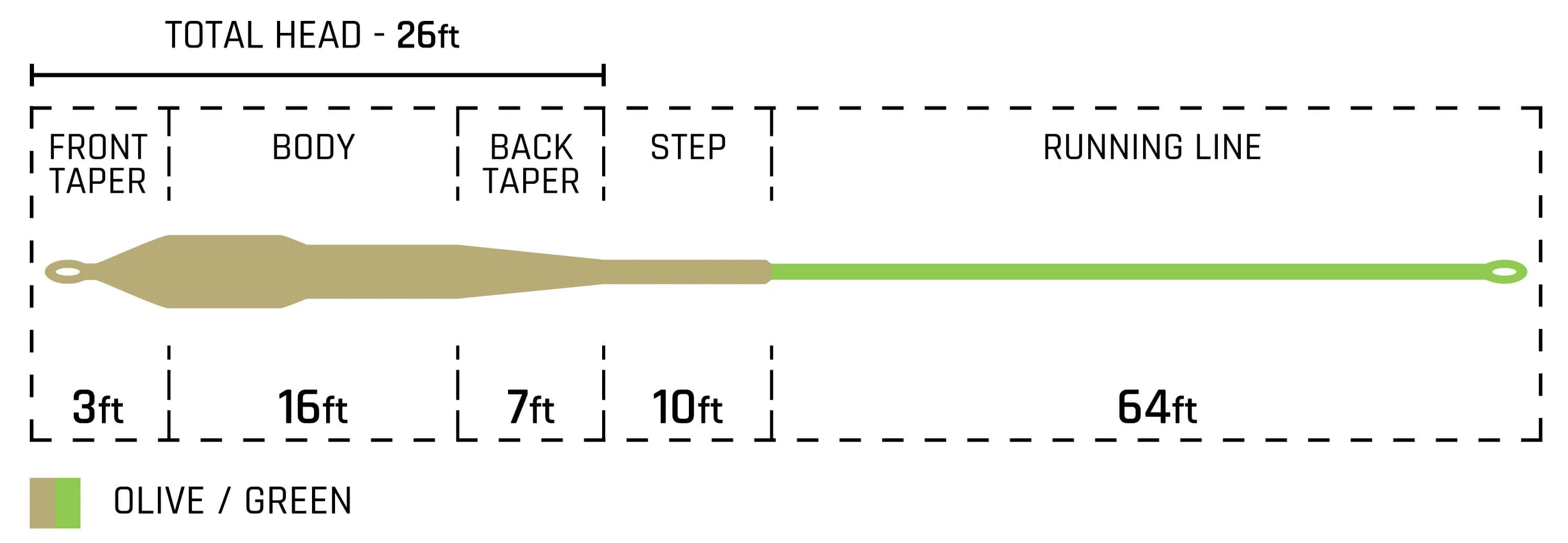 Cortland STREAMER Fly Line