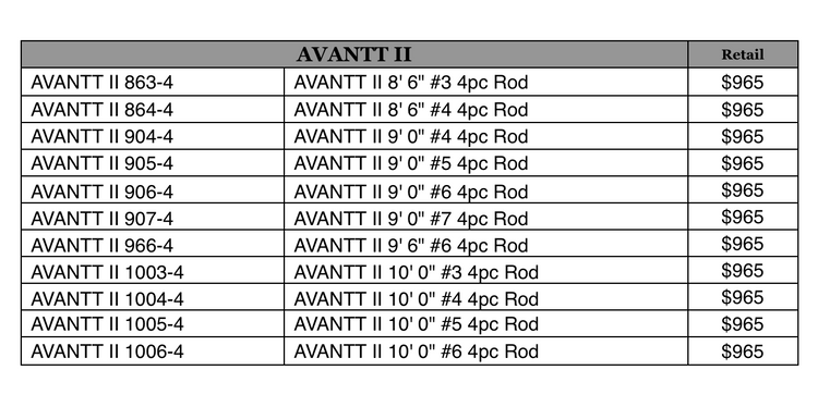 Thomas & Thomas Avantt II 2 specs