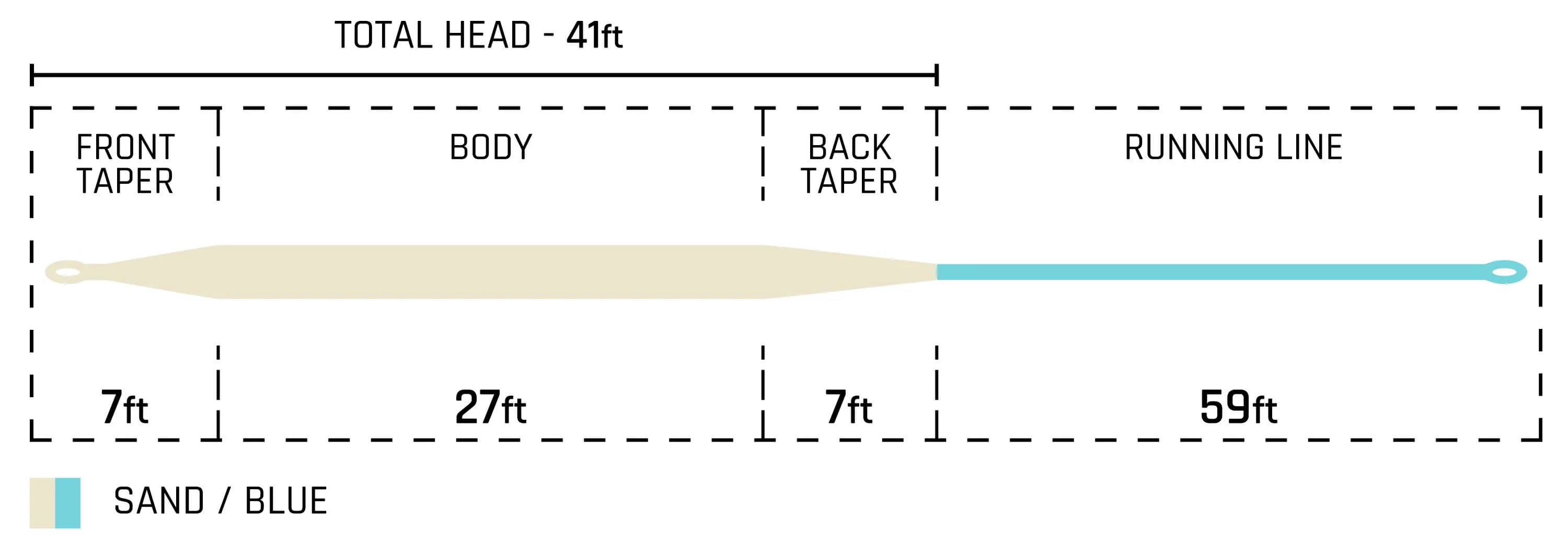 Cortland All Purpose Taper Fly Line - Tropic Plus Series