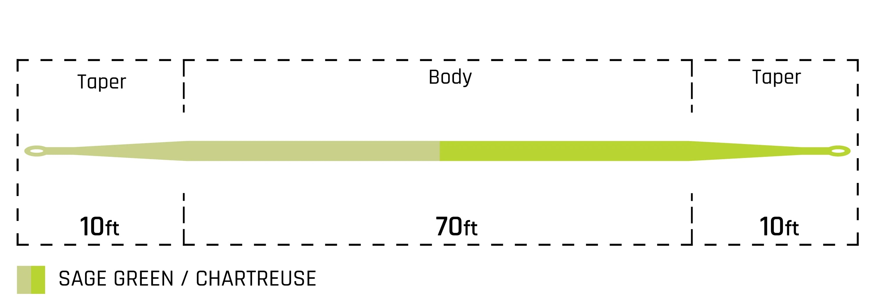 Cortland Versatile Euro Nymph Fly Line - Trout Series - New!