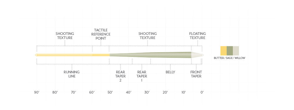 Scientific Anglers Amplitude Textured Trout GP Fly Line - New!