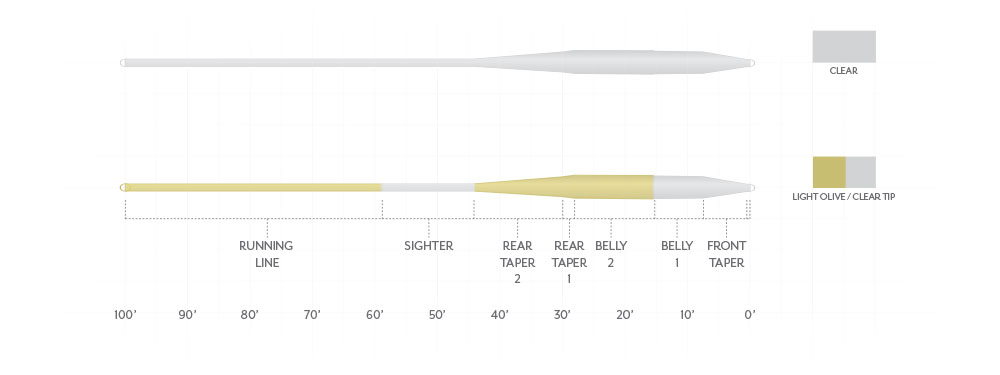 Scientific Anglers Magnitude Smooth BALANCE Clear Tip Fly Line with 15' Clear Floating Tip - New!