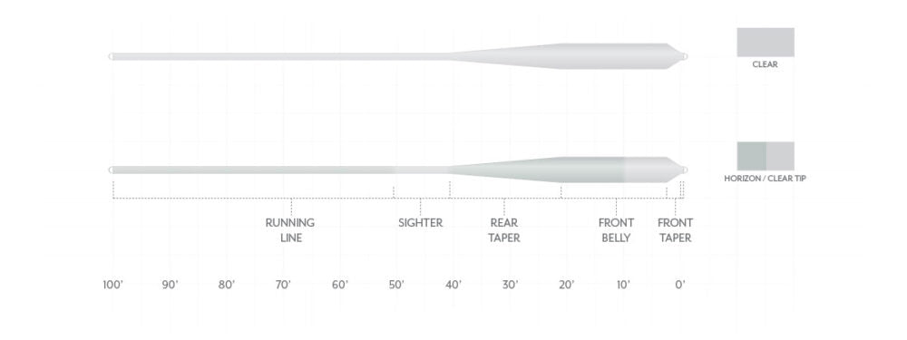 Scientific Anglers Magnitude Grand Slam Line