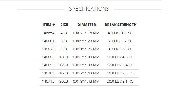Scientific Anglers Mastery Bass & Panfish Tippet