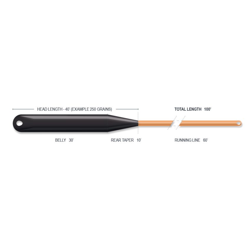 Airflo Superflo Kelly Galloup Streamer Max Long Fly Line - Ridge 2.0