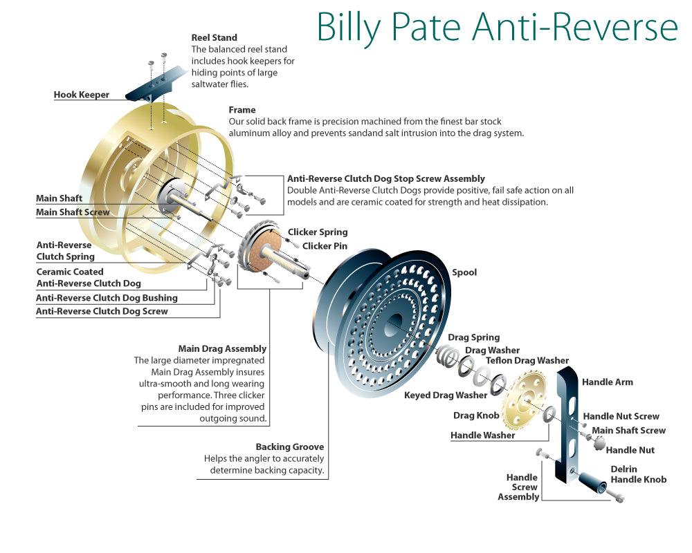 anti reverse fly reels for sale Tibor Billy Pate Anti-Reverse Saltwater Fly Reels