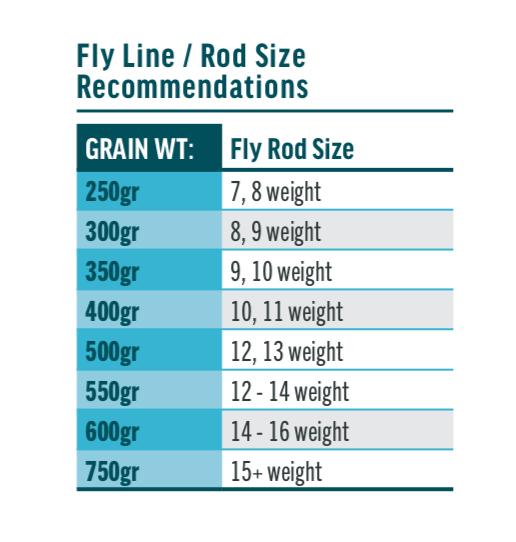 RIO Elite Leviathan Fly Line – Salt Fly Pro - Main Image