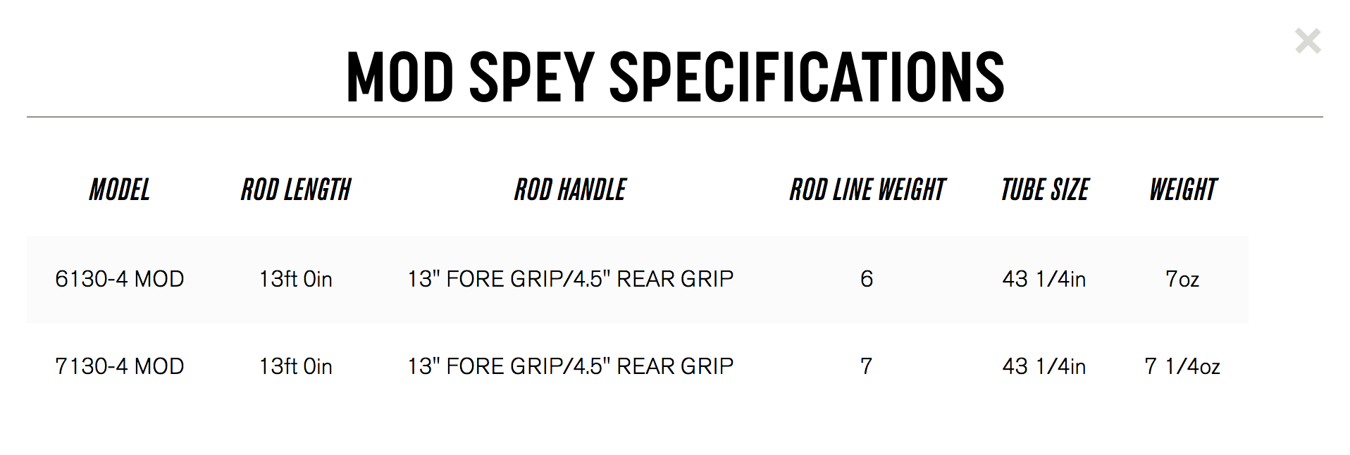 Sage MOD Spey Fly Rods - DISCONTINUED by Sage