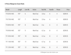 TFO Mangrove Coast Fly Rod specs
